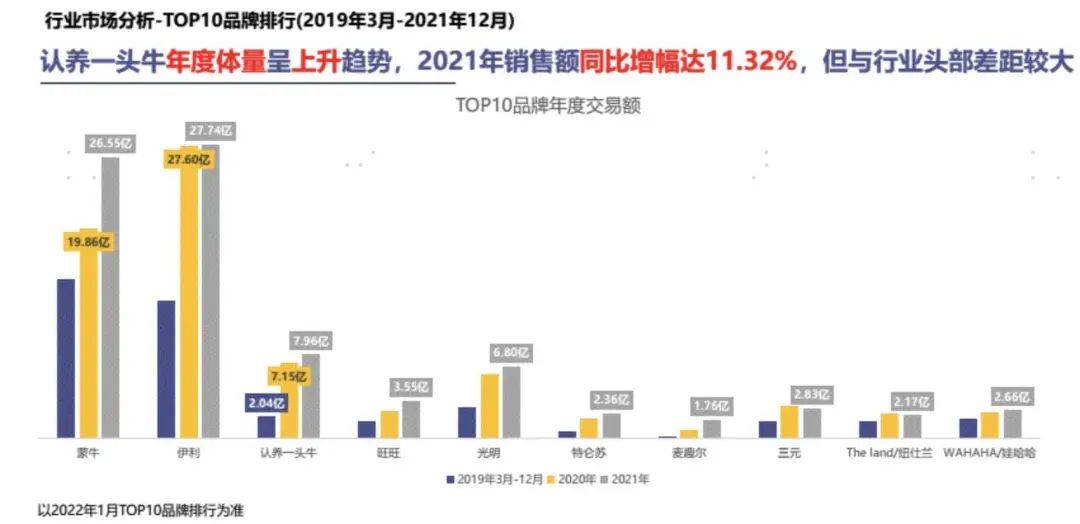 案例拆解|1600万会员认养6万头奶牛，它是如何做到的？