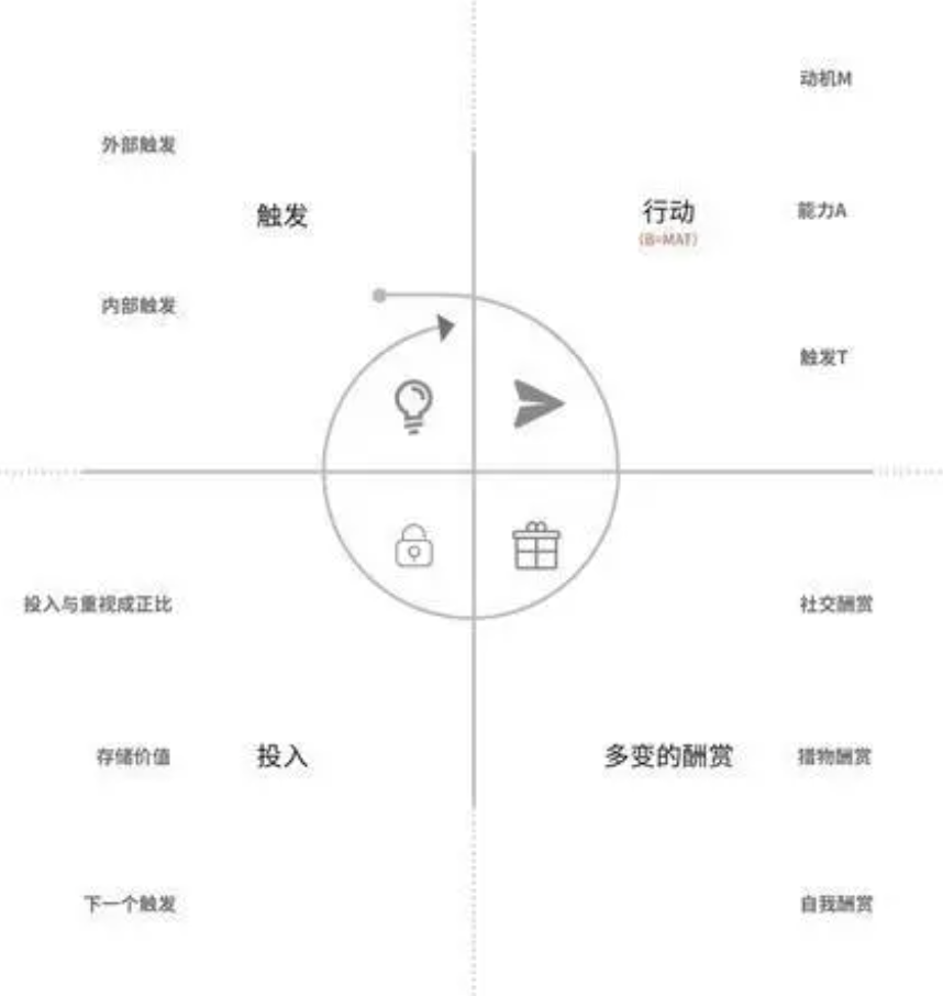 （附下载地址）抖音聊天上线，机会和问题都不少