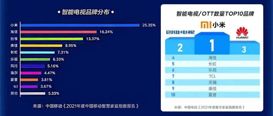 抓住10后，小米掘金万亿儿童市场，从客厅开始？