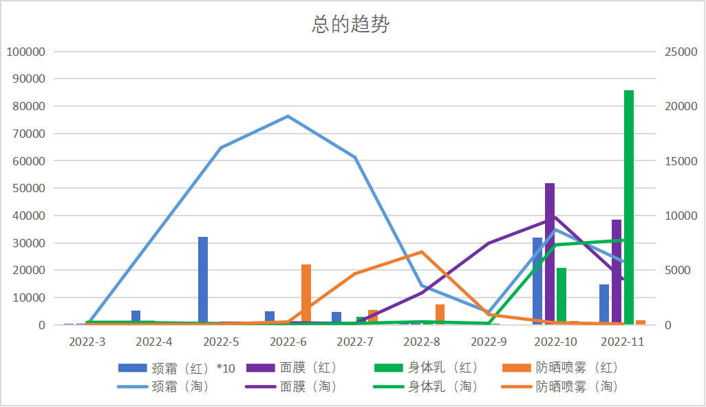 打造小红书KOC爆文玩儿法——以欧花集为例