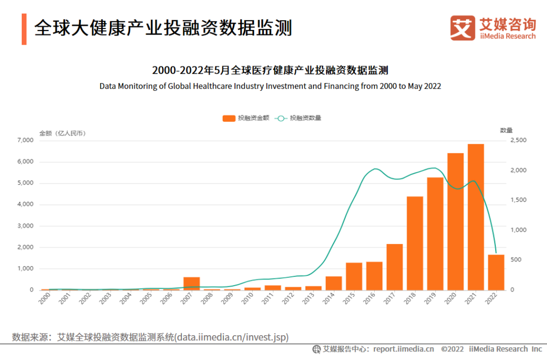 从8个营销热词，看2023年消费趋势！