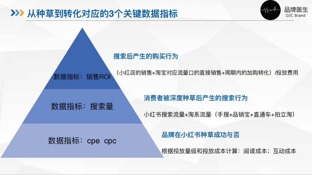 打造小红书KOC爆文玩儿法——以欧花集为例
