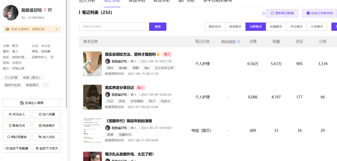 打造小红书KOC爆文玩儿法——以欧花集为例