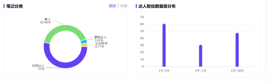 打造小红书KOC爆文玩儿法——以欧花集为例