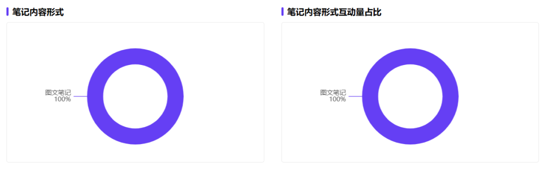 打造小红书KOC爆文玩儿法——以欧花集为例