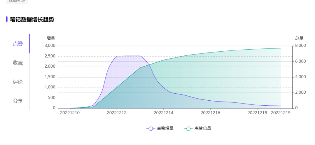 打造小红书KOC爆文玩儿法——以欧花集为例