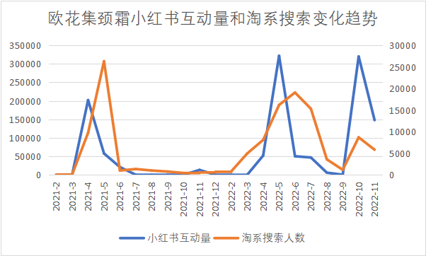 打造小红书KOC爆文玩儿法——以欧花集为例