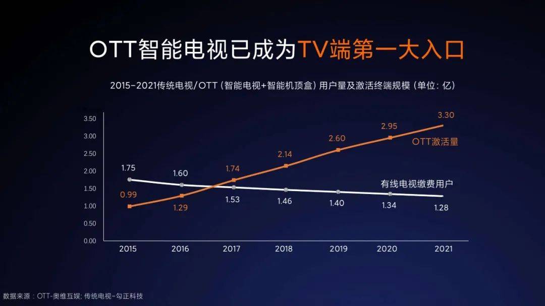 抓住10后，小米掘金万亿儿童市场，从客厅开始？