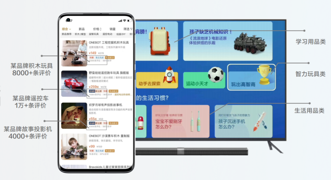 抓住10后，小米掘金万亿儿童市场，从客厅开始？