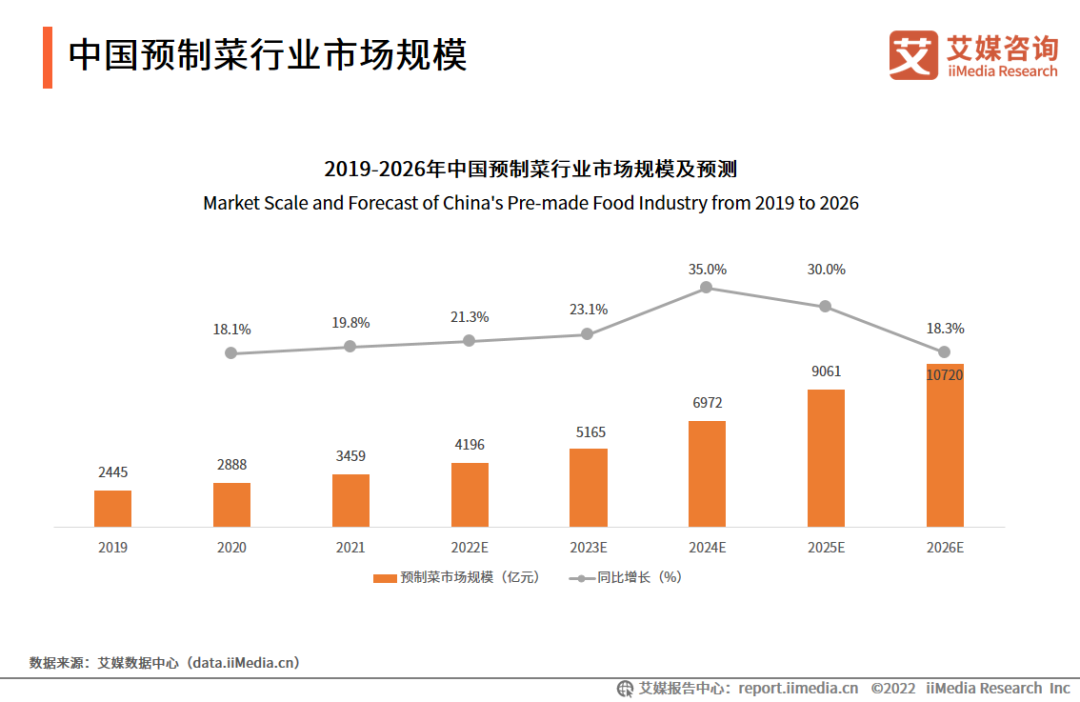 从8个营销热词，看2023年消费趋势！
