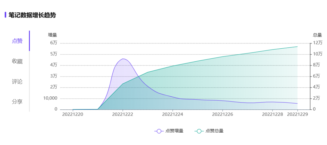 打造小红书KOC爆文玩儿法——以欧花集为例