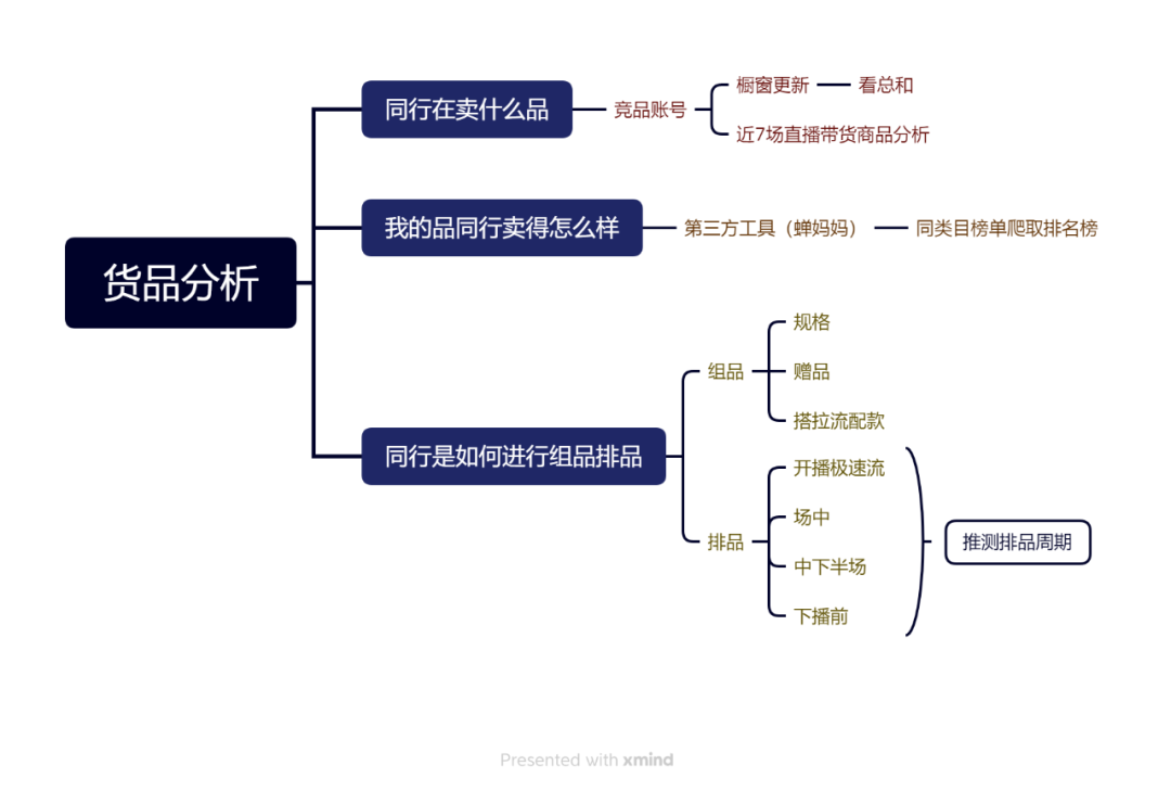 2万字长文，颗粒级竞品拆解方法论（下）