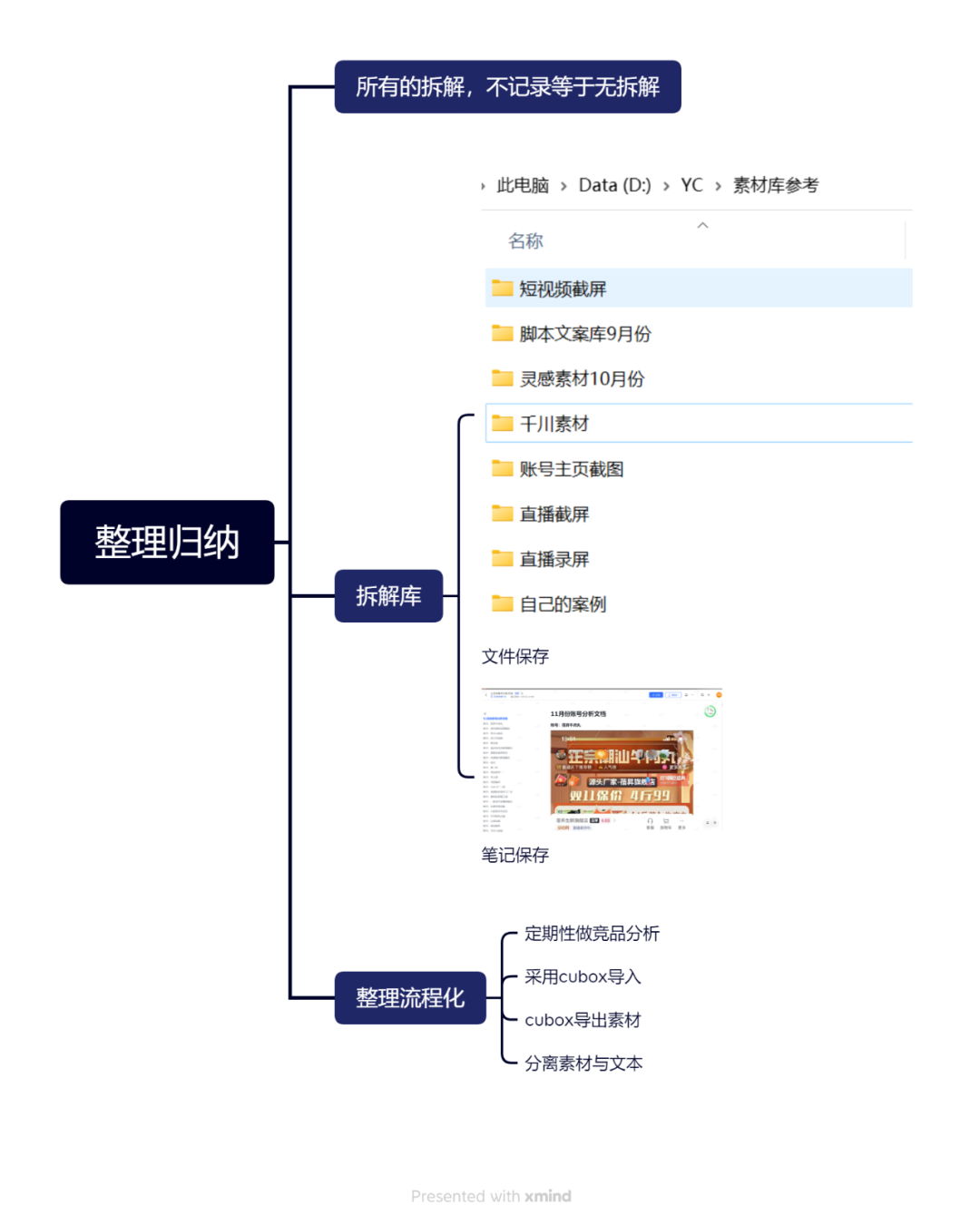 2万字长文，颗粒级竞品拆解方法论（下）