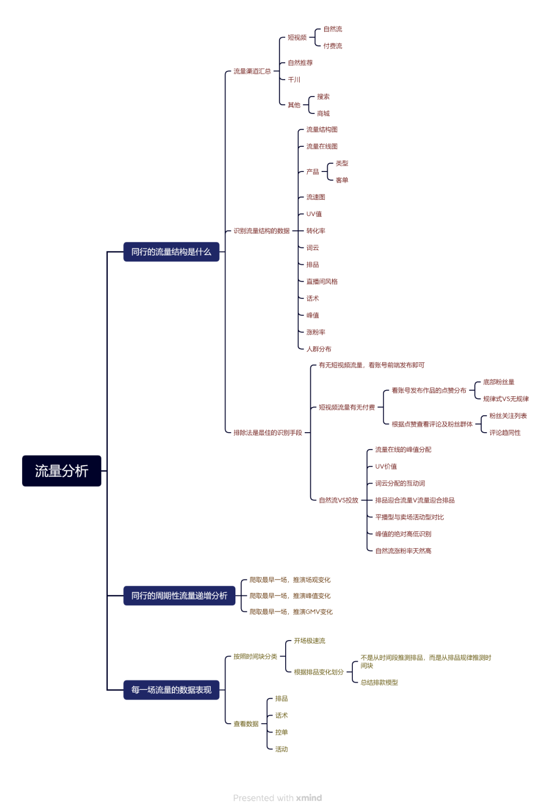 2万字长文，颗粒级竞品拆解方法论（下）