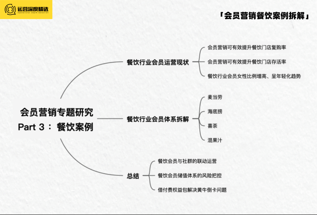 存活率不足30%的餐饮行业,如何建设会员体系大幅提升复购丨专题研究