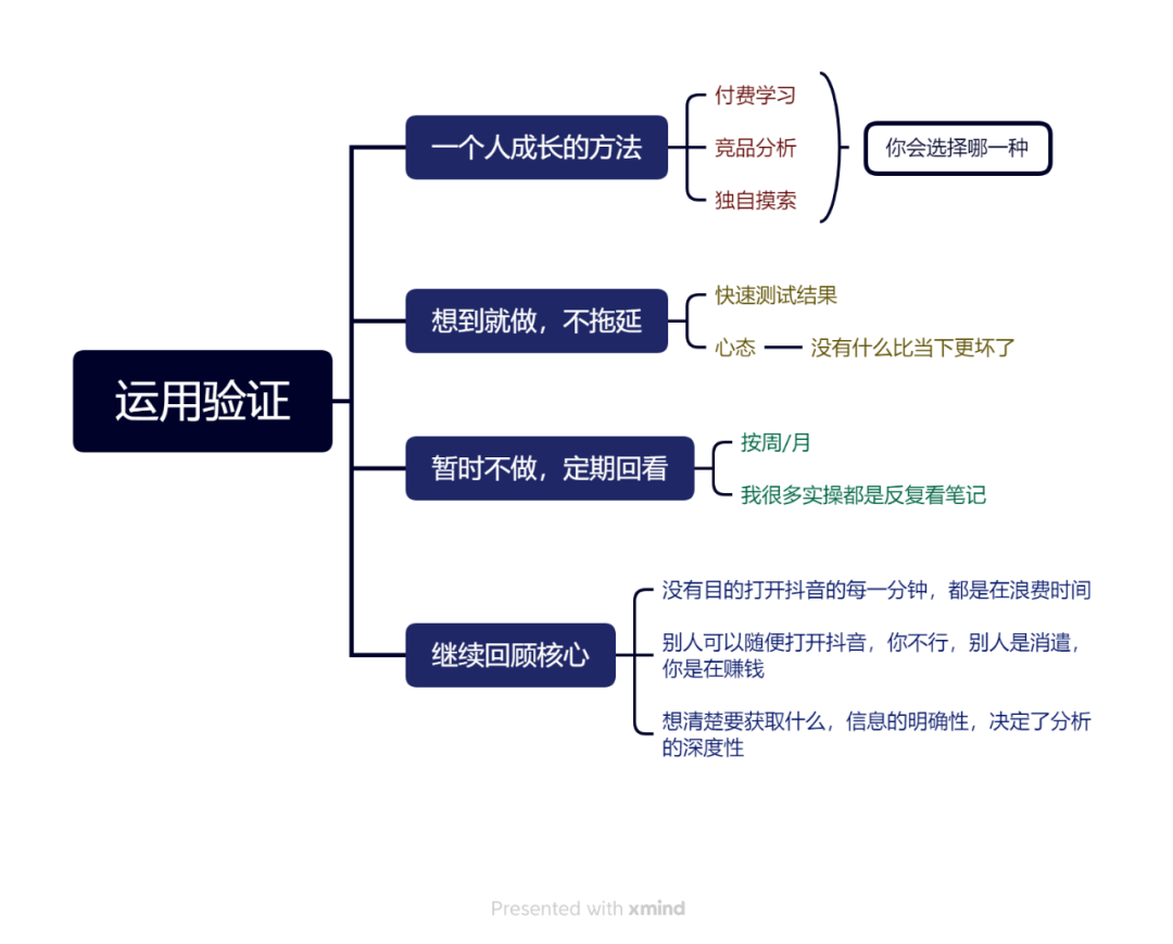 2万字长文，颗粒级竞品拆解方法论（下）