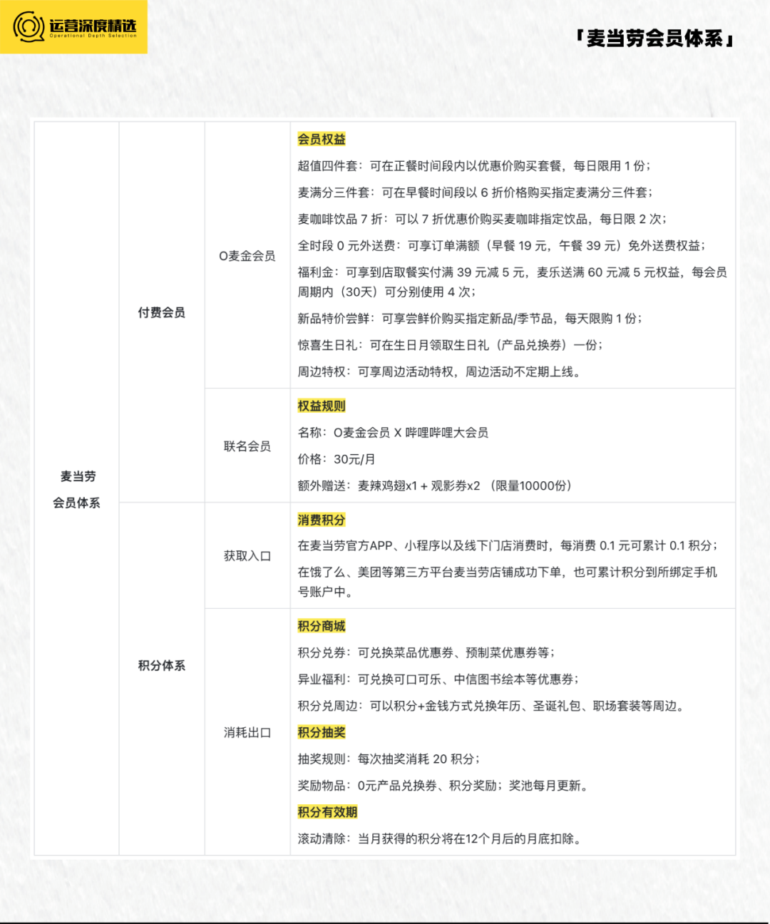 存活率不足30%的餐饮行业，如何建设会员体系大幅提升复购丨专题研究
