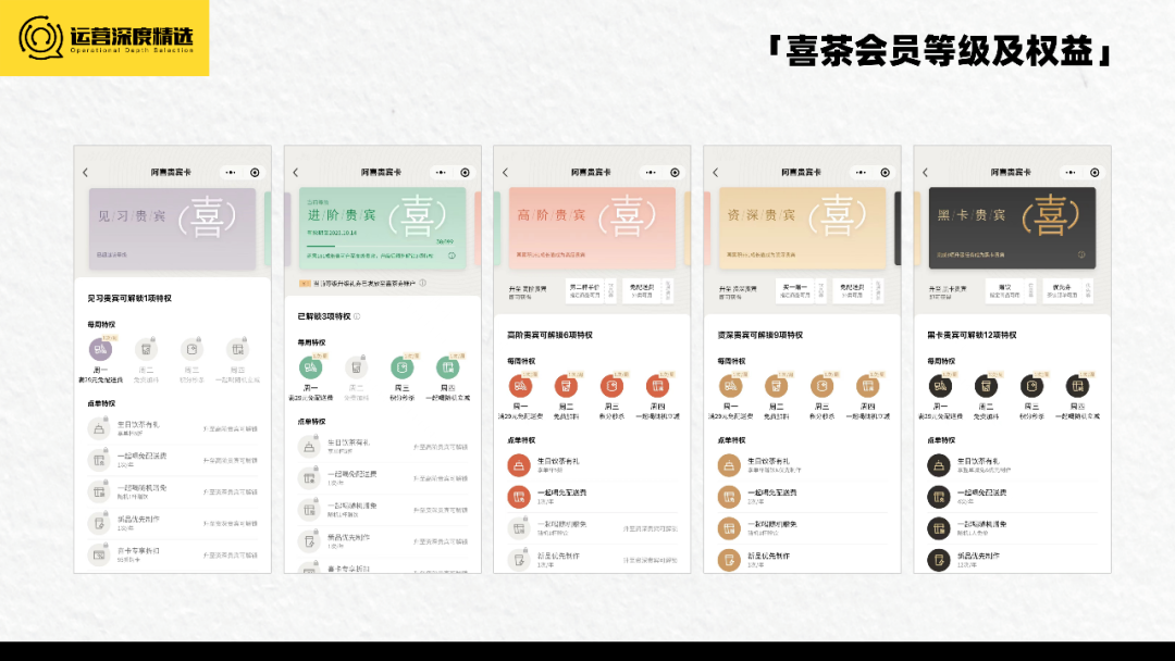 存活率不足30%的餐饮行业，如何建设会员体系大幅提升复购丨专题研究