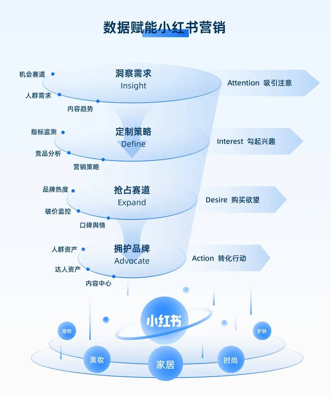 种草容易拔草难，如何找到小红书的生意密码？