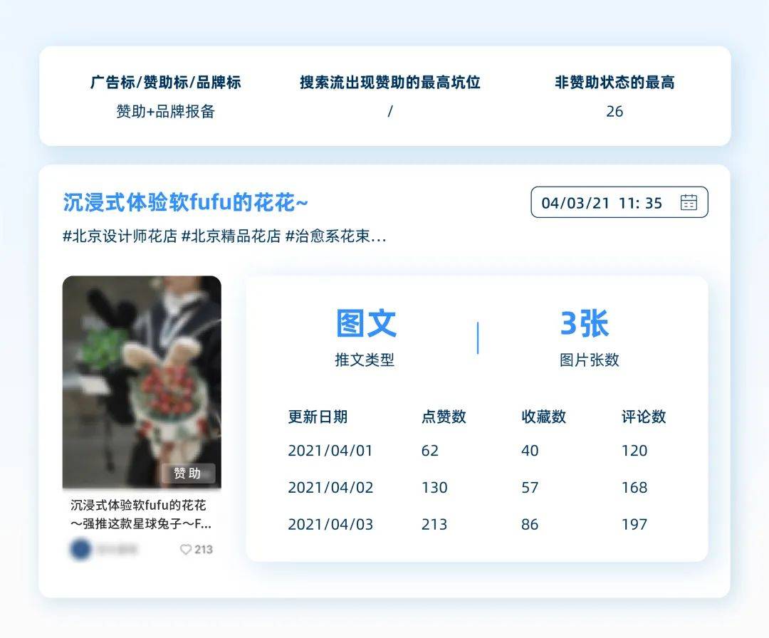 种草容易拔草难，如何找到小红书的生意密码？