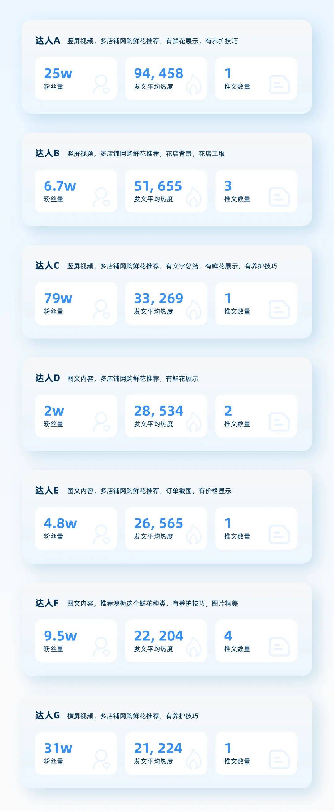 种草容易拔草难，如何找到小红书的生意密码？