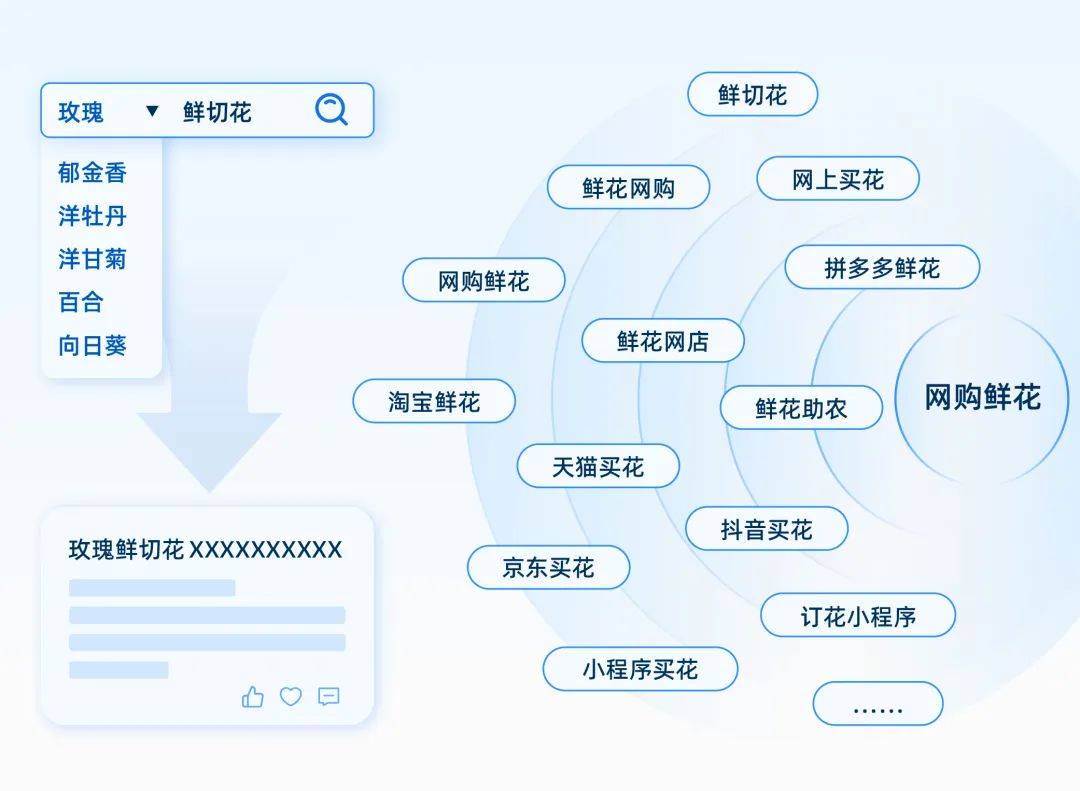 种草容易拔草难，如何找到小红书的生意密码？