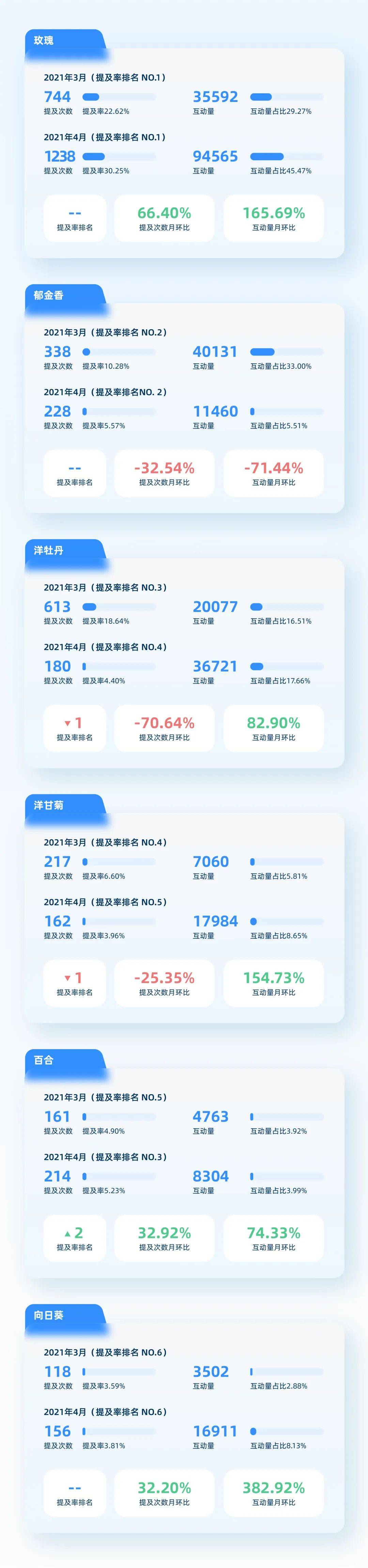 种草容易拔草难，如何找到小红书的生意密码？