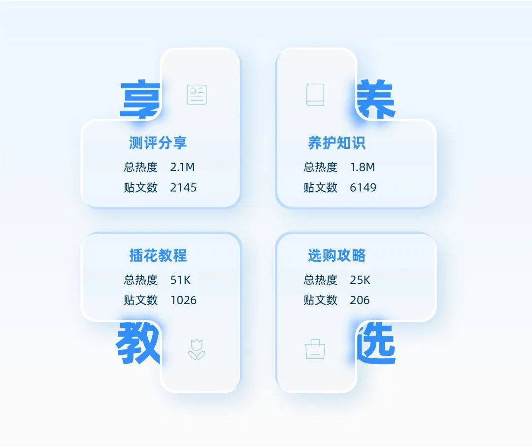 种草容易拔草难，如何找到小红书的生意密码？