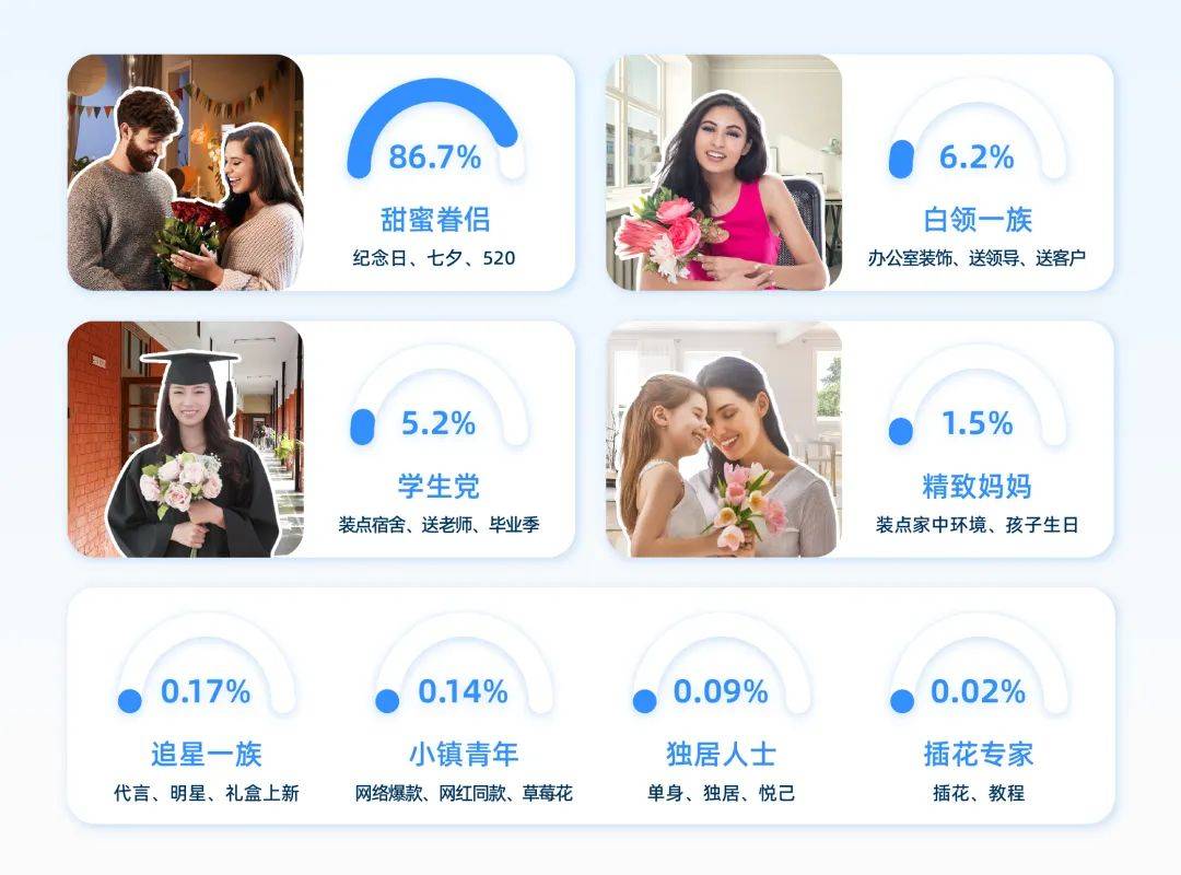 种草容易拔草难，如何找到小红书的生意密码？