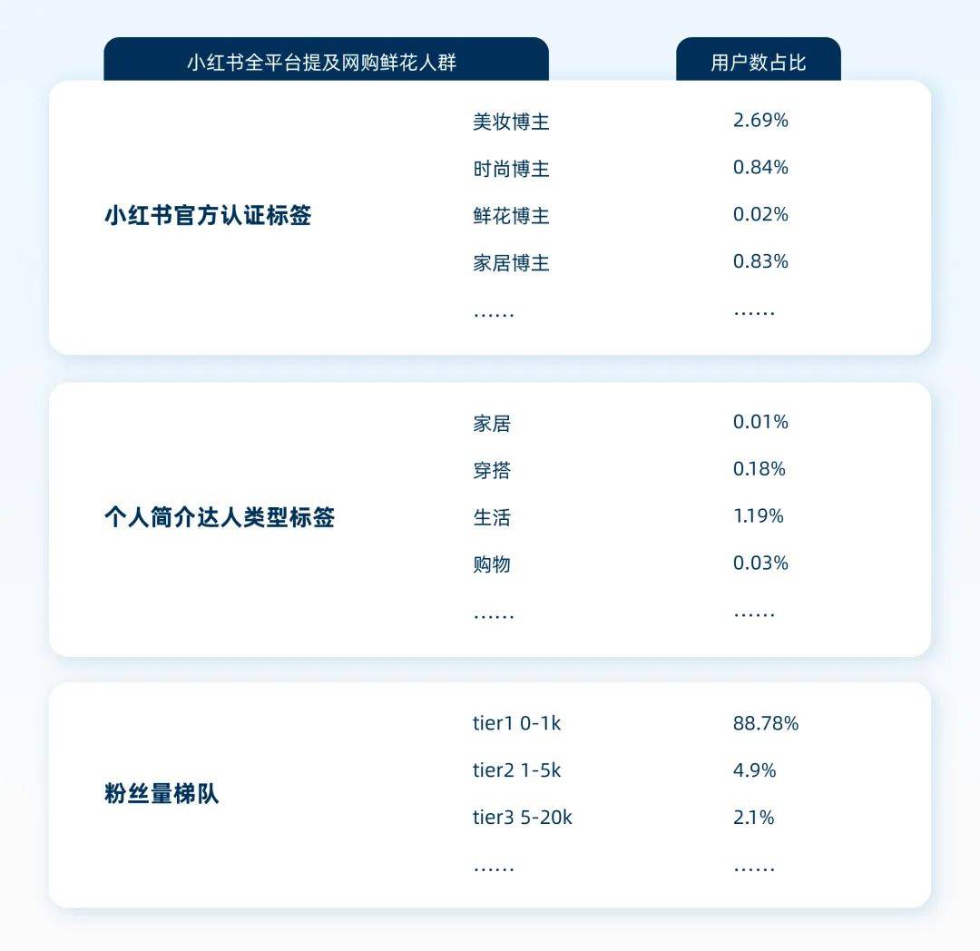种草容易拔草难，如何找到小红书的生意密码？