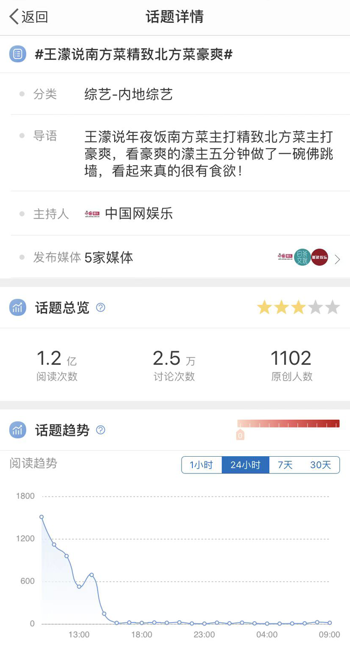 深挖年味场景化沟通，聚划算百亿补贴补出新年味