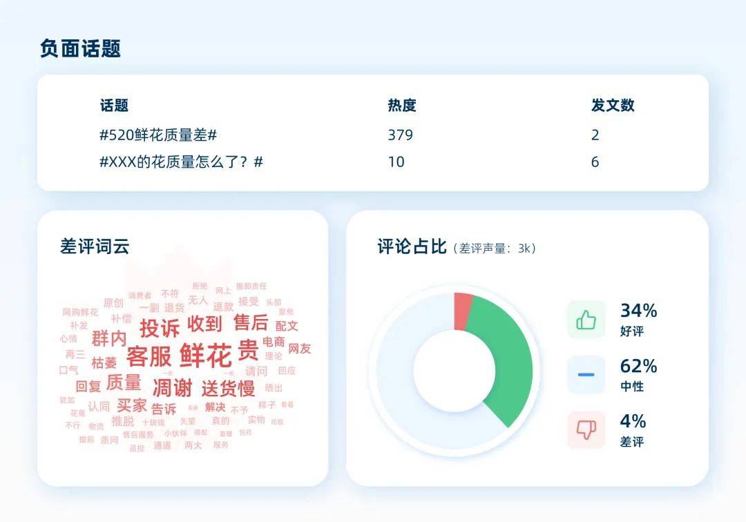 种草容易拔草难，如何找到小红书的生意密码？
