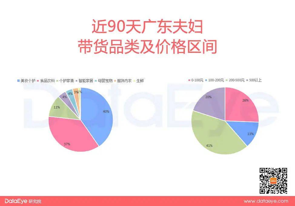 吸粉5000W、GMV破亿成常态,抖音“带货神话”出现了?
