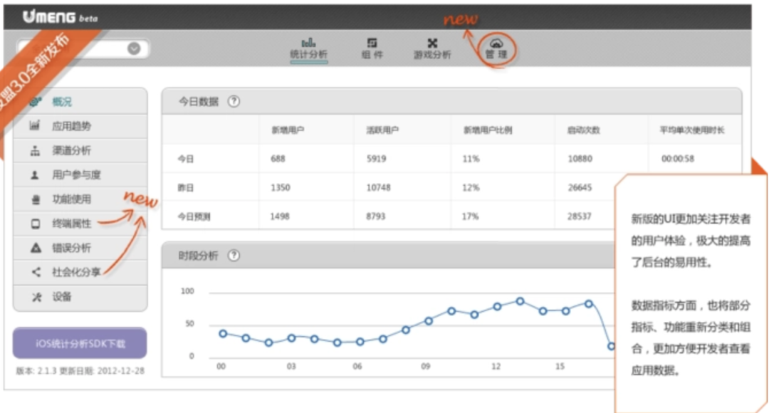 万字复盘|3年时间从0到1一款运营&数据平台的失败复盘