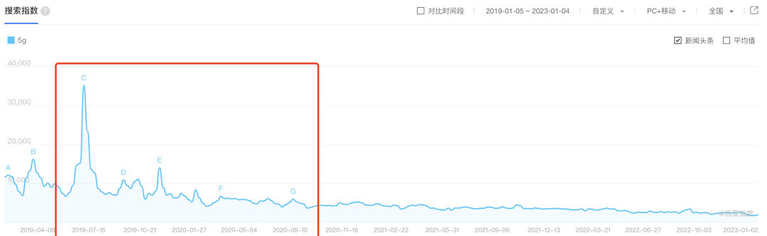 万字复盘|3年时间从0到1一款运营&数据平台的失败复盘