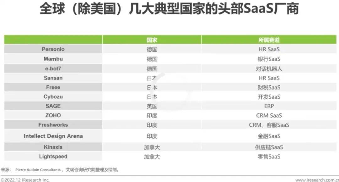 saas产品只做留存不做拉新，可行吗？