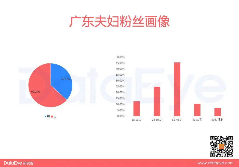 吸粉5000W、GMV破亿成常态,抖音“带货神话”出现了?