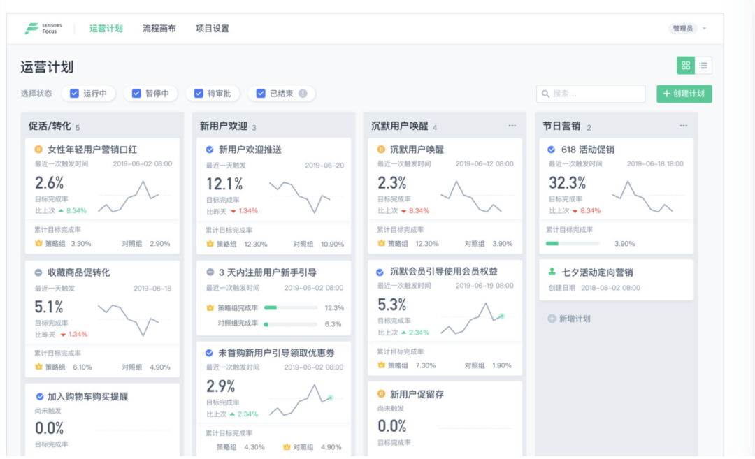 万字复盘|3年时间从0到1一款运营&数据平台的失败复盘