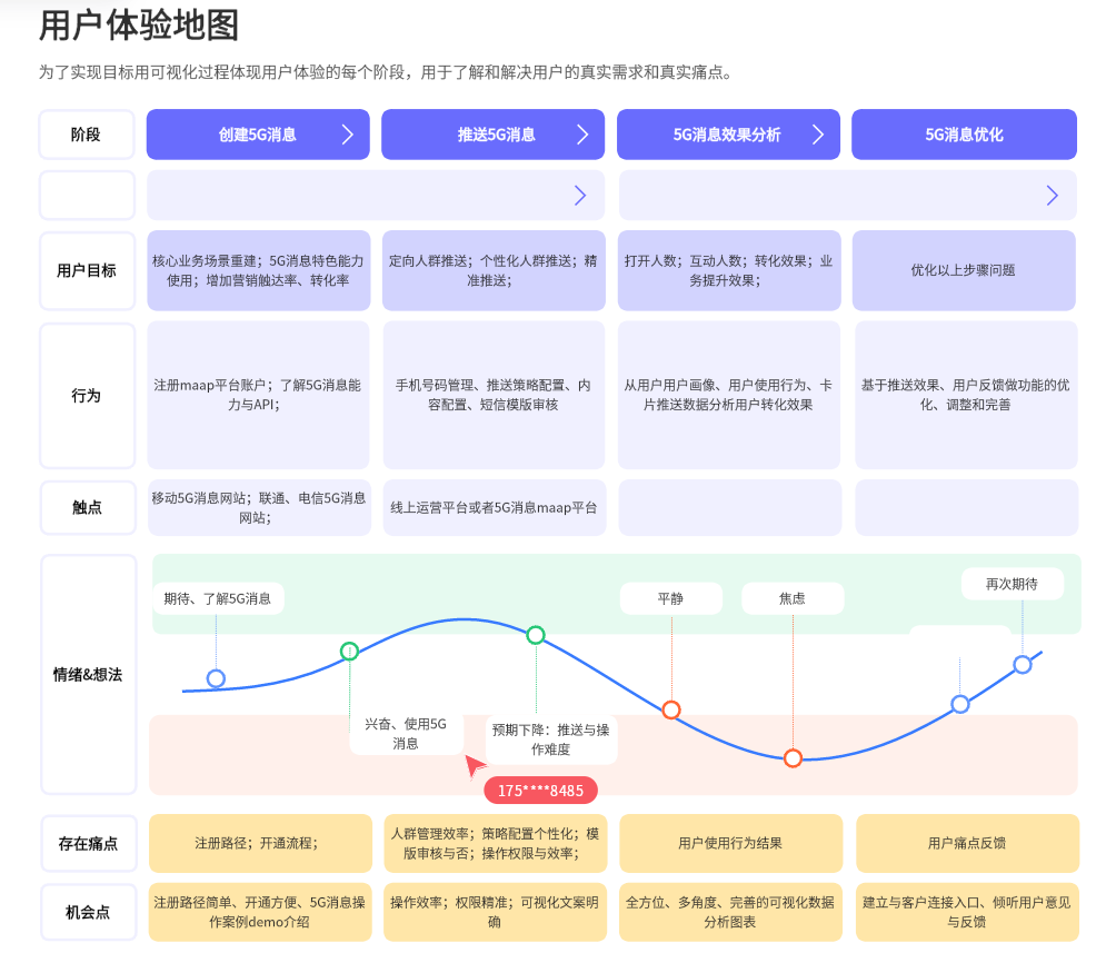 万字复盘|3年时间从0到1一款运营&数据平台的失败复盘