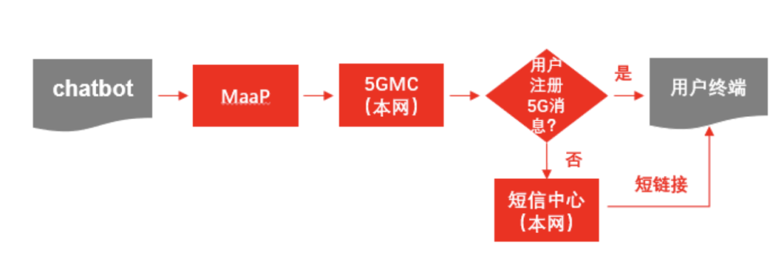 万字复盘|3年时间从0到1一款运营&数据平台的失败复盘