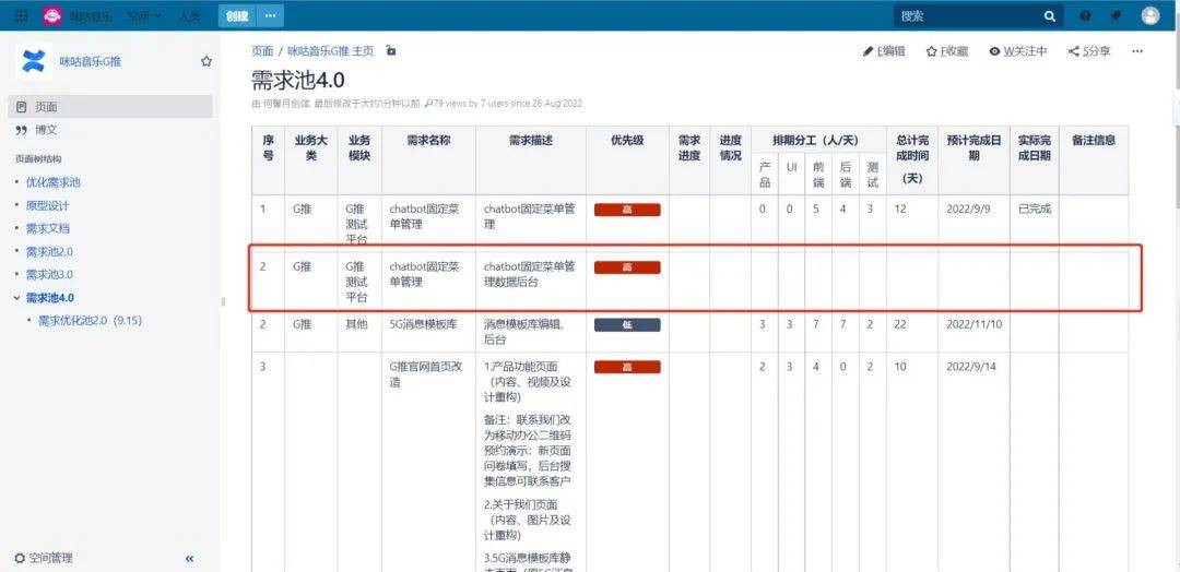万字复盘|3年时间从0到1一款运营&数据平台的失败复盘