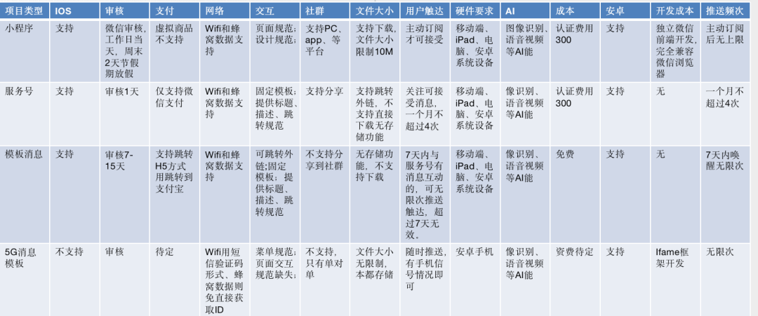 万字复盘|3年时间从0到1一款运营&数据平台的失败复盘