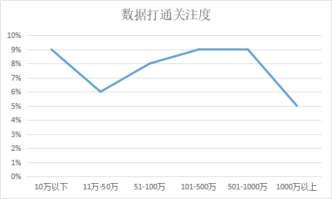 ​哪个平台更被偏爱作为用户运营主阵地？