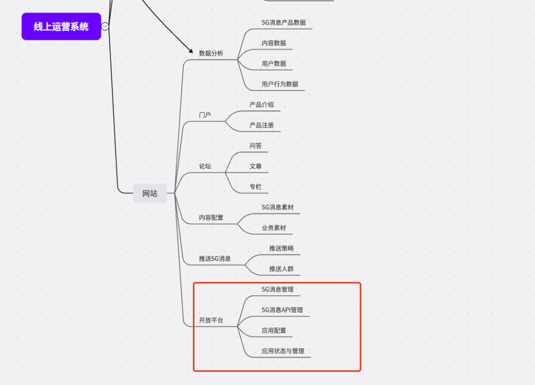 万字复盘|3年时间从0到1一款运营&数据平台的失败复盘