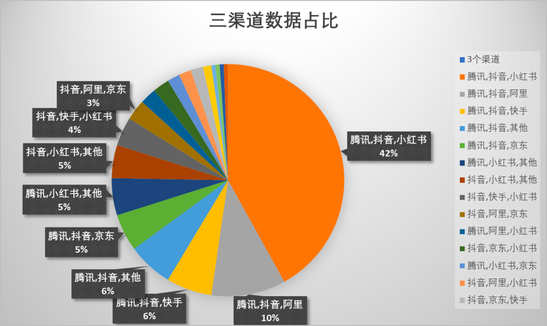 ​哪个平台更被偏爱作为用户运营主阵地？