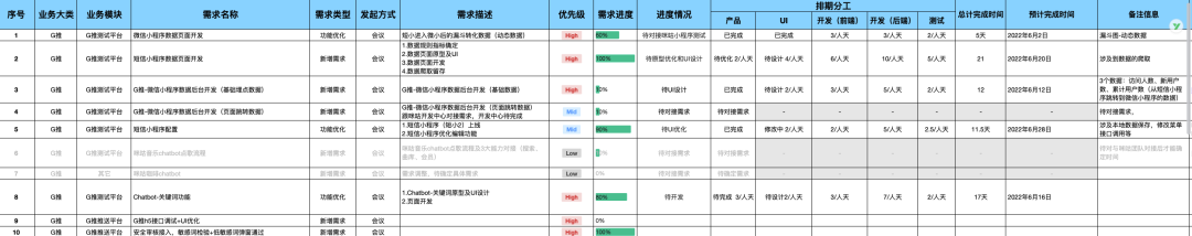 万字复盘|3年时间从0到1一款运营&数据平台的失败复盘