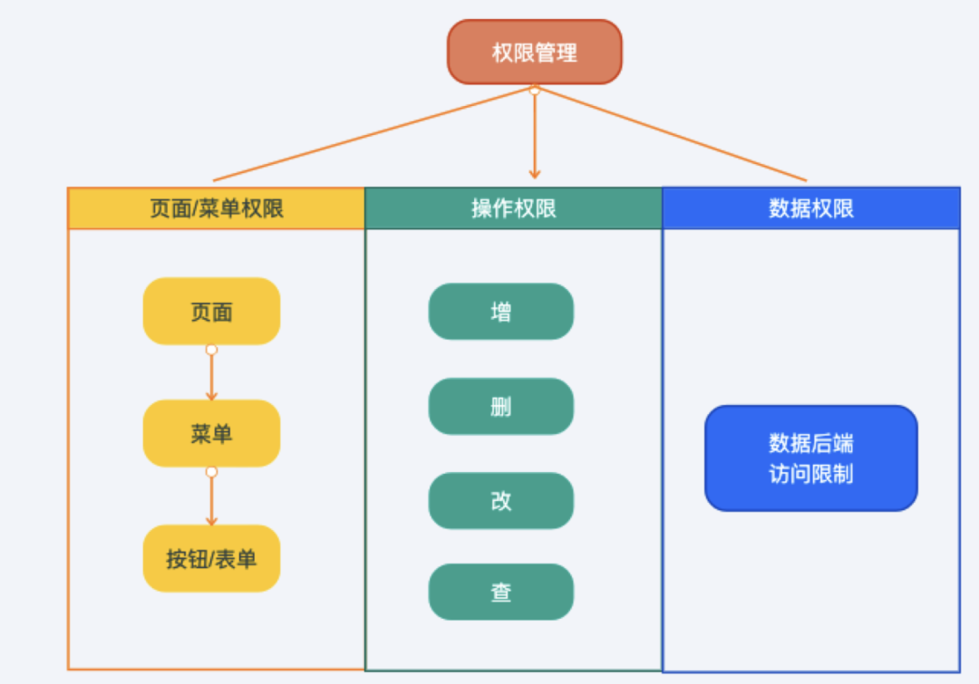 万字复盘|3年时间从0到1一款运营&数据平台的失败复盘