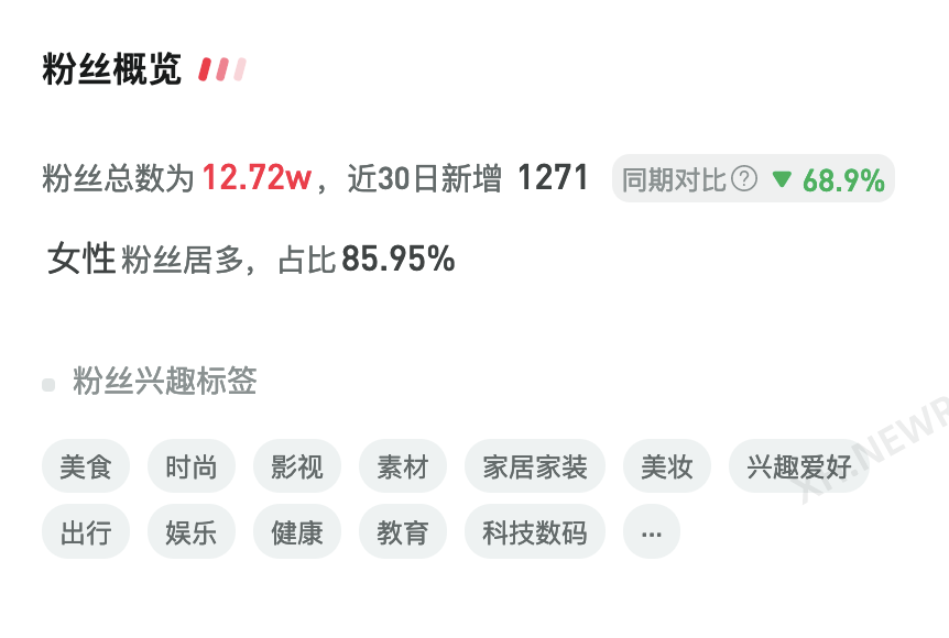 案例拆解|海底捞用户运营体系的拆解