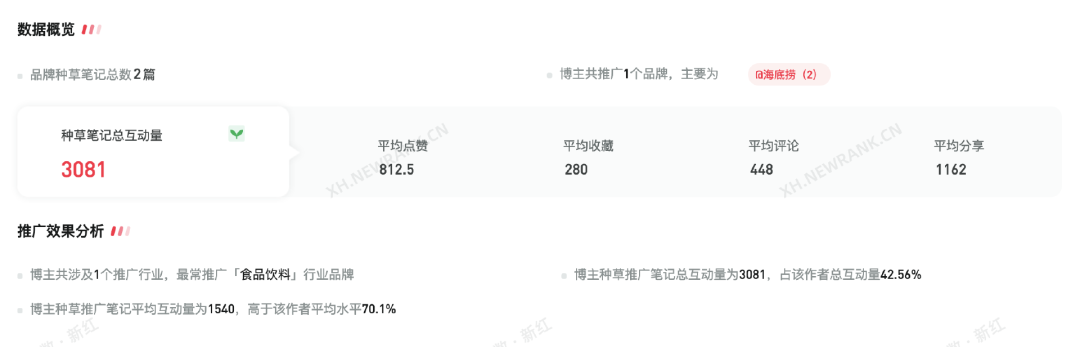案例拆解|海底捞用户运营体系的拆解