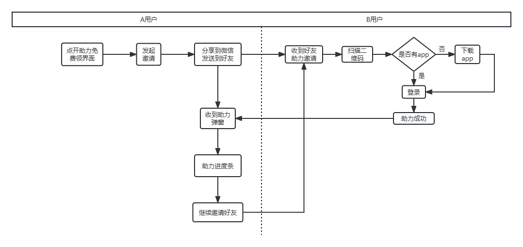 饿了么有反超美团之势？看饿了么背后都是如何进行用户运营的？
